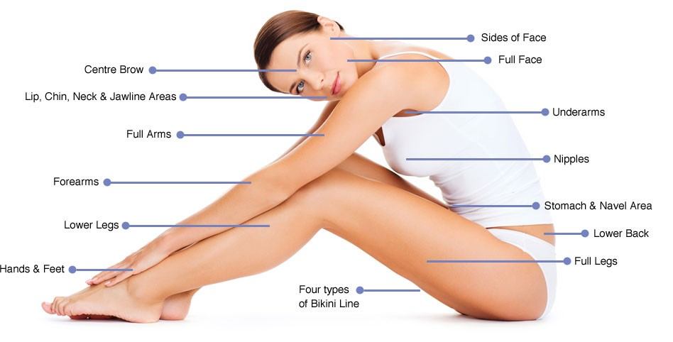 Laser Hair Removal Laser Hair Removal Disgram