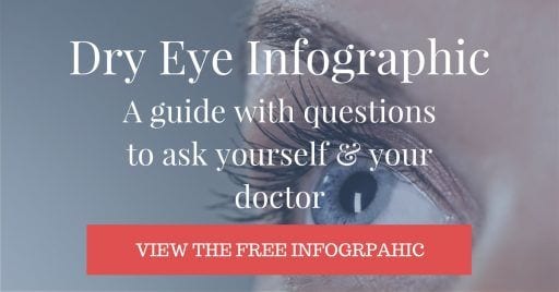 Dry Eye Infographic