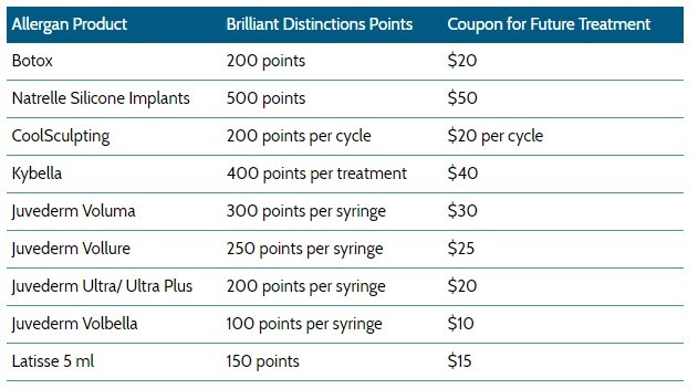 chart of brilliant distinctions points