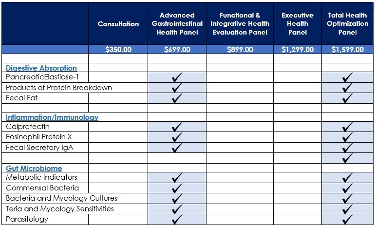 Diagnostic Assessements pricing table