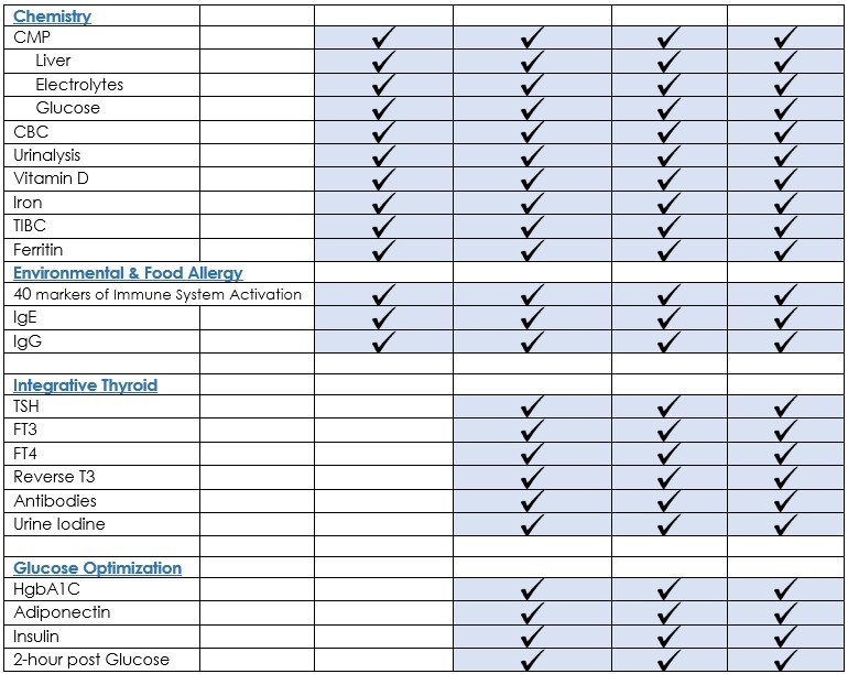 Diagnostic Assessements pricing table