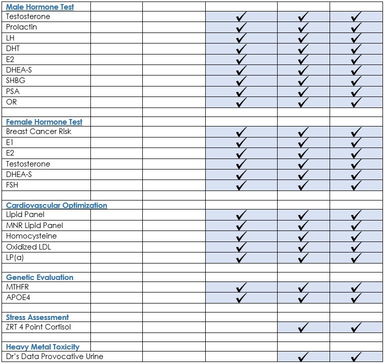 Diagnostic Assessements pricing table