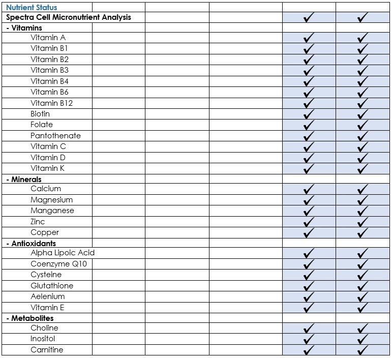 Diagnostic Assessements pricing table