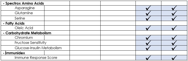 Diagnostic Assessements pricing table